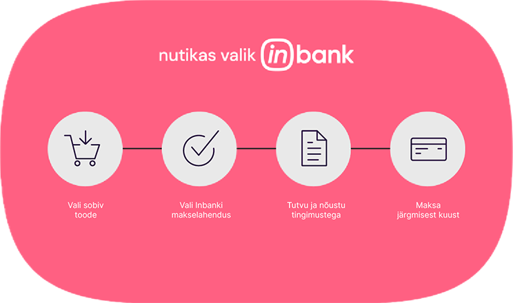Voltride-ja-InBank-inbank-jaga-osadeks