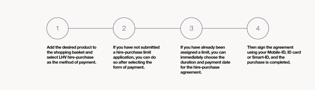 LHV hire purchase steps