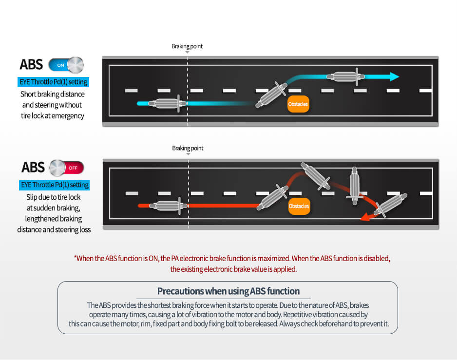 Dualtron Mini Dual Brake ABS diagram Comparison diagram illustrating the Dualtron Mini Dual Brake electric scooter braking behavior with ABS on and off. The top section shows stable, short-distance braking with obstacle avoidance when ABS is active, while the bottom section depicts tire lock and loss of control during sudden braking when ABS is inactive.