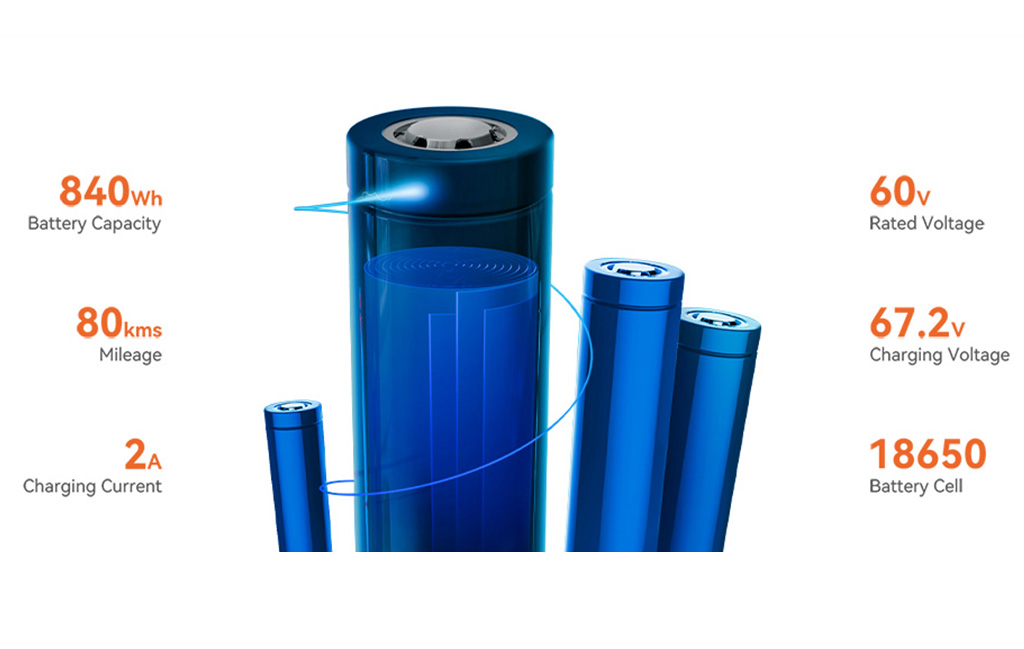 Illustrative image showing the Kingsong KS-16S electric unicycle's battery features.